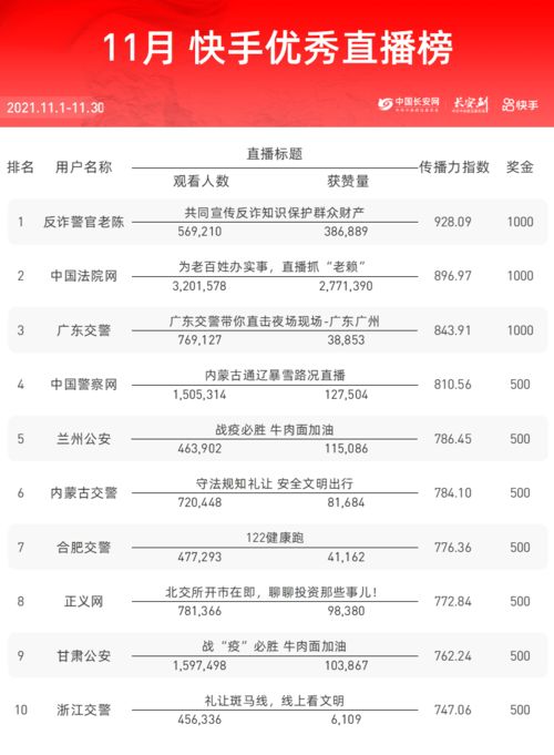 快手粉丝量如何计算？怎样检测新增粉丝数量？