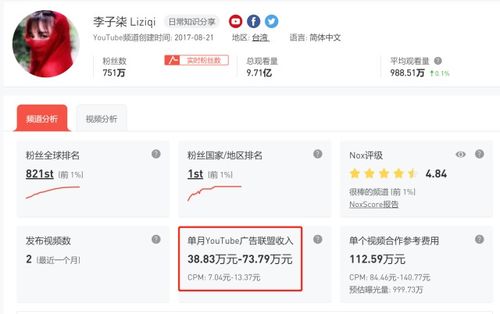 1亿粉丝意味着什么？月收入又能有多少？