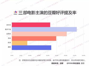 流量提升同时能否带来粉丝增长？技巧探究