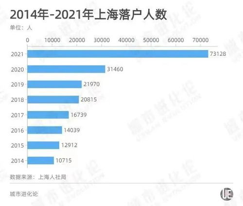 粉丝数量默默增长背后，是代刷还是真实人气？