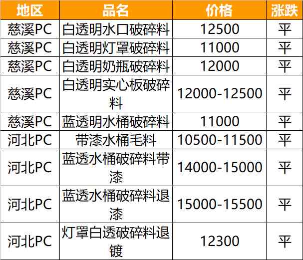 100粉丝价格几何？购买粉丝的成本探究