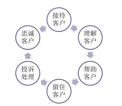 如何高效回应触手刷粉丝的客服需求？