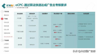 如何定价才能在快手上高效刷粉丝？成本解析