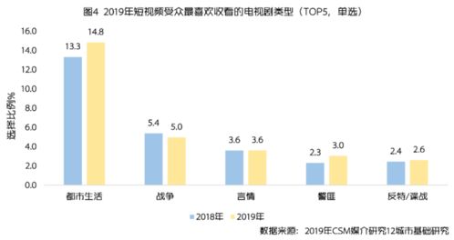 粉丝刷数据现象，我们该如何理解其背后影响？