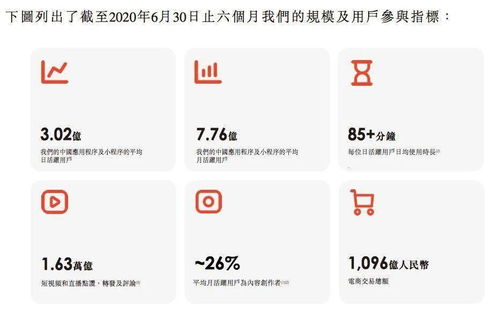 快手粉丝增长缓慢，如何提升活跃度与活粉数量？