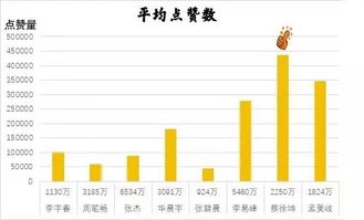 如何高效提升微博粉丝点赞数？