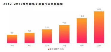 喜马拉雅粉丝量对收益影响多大？如何有效转化粉丝价值？