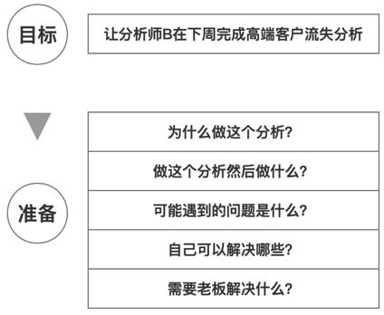产品经理如何高效提升粉丝量与个人收入？秘诀何在？