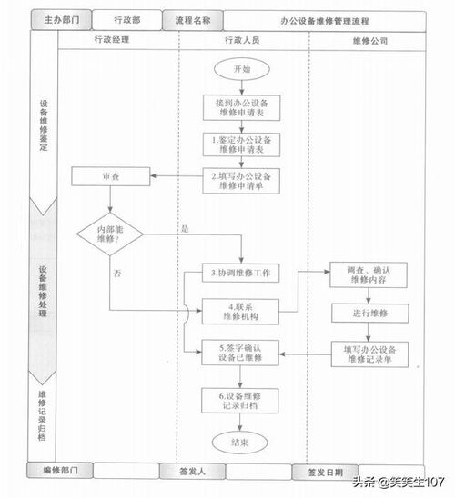 业务员下单流程表格怎么做？规范订单下单流程是怎样的？