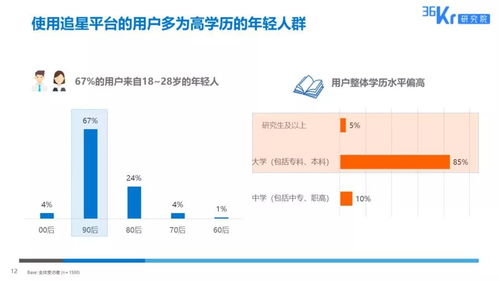 微博增粉真的能赚钱吗？粉丝经济盈利模式探究