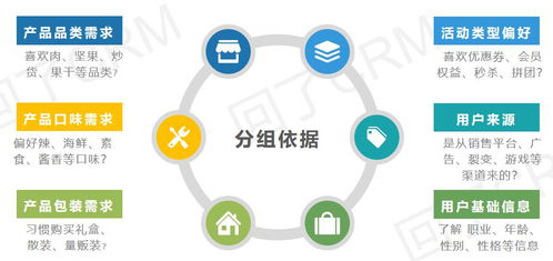 如何合法提升公众号粉丝量？粉丝变现有哪些可靠途径？