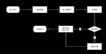 在下单前，业务图操作需注意什么？一键了解下单流程图关键步骤