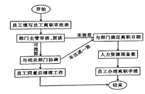 业务员下单流程有哪些规范？一图了解下单规定！