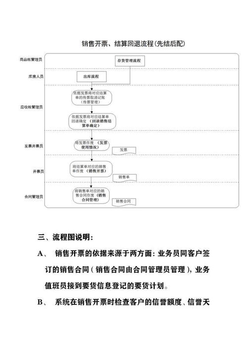 如何优化业务下单制度管理？销售下单流程标准探究