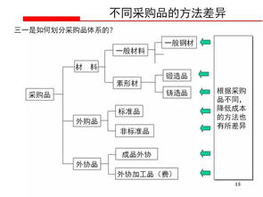 三方下单业务如何运作？单位采购第三方服务的界定范围有哪些？