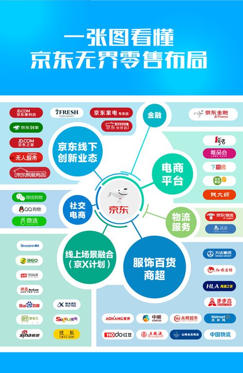 如何使用京东自助点赞平台下单？