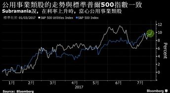 债券交易怎样下单操作？股票能否在开盘前预先下单？