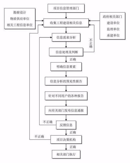 业务助理如何进行下单？跟单员工作流程是怎样的？
