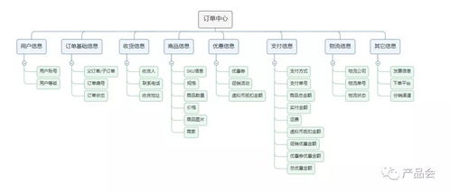 电商订单流程中，接单到出货如何高效运转？