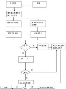门店下单流程与跟单标准，如何优化工作流程？