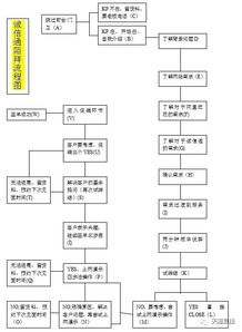 如何高效进行业务下单跟单流程？