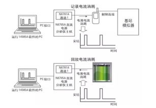 哪些流程构成了全网下单业务？广东铨圣科技下单平台有哪些独特之处？