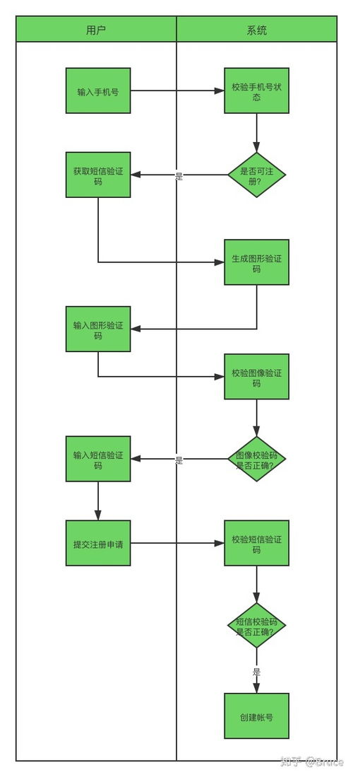 业务员下单必看流程图，规范要求有哪些？