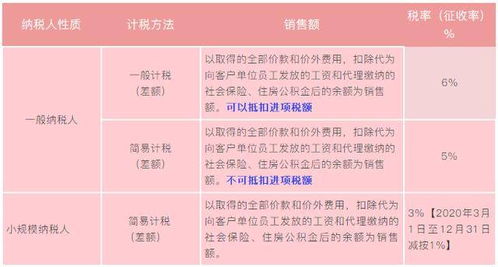 如何正确下单外包业务？人力外包与劳务派遣有何不同？