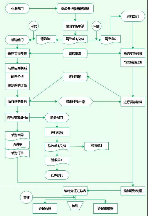 阿里巴巴国际站下单流程怎么进行？一探究竟！