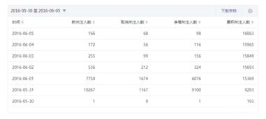 获取2万粉丝，淘宝刷粉的成本究竟是多少？
