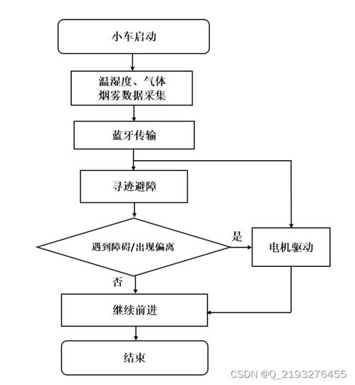 如何实现24小时自助下单？探究业务平台流程图亮点