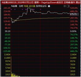 粉丝数量激增，究竟对账号效用几何？
