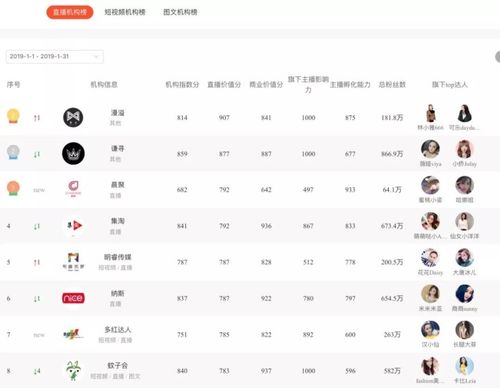 如何安全提升京东直播人气？刷粉丝与刷屏软件会被检测吗？