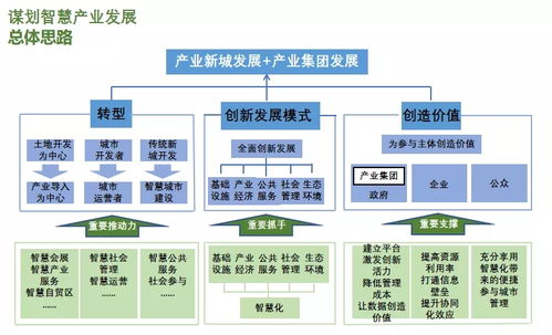 如何打造完美业务下单平台？高效构建策略探究