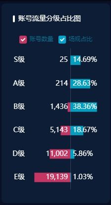 直播粉丝能刷多久？B站粉丝牌等级与UP主收入之谜