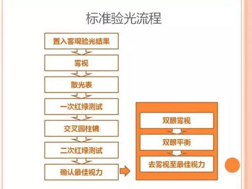 如何进行代驾代客下单？一探业务流程的详细步骤