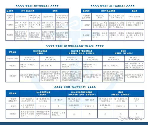 如何设计策划与业务跟单表格模板？一张图掌握要点！