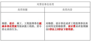 如何避免幕墙与市政单位交叉作业的风险？