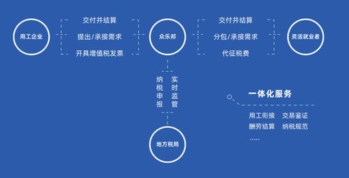 稳定业务如何选择自助下单平台？哪些平台值得信赖？