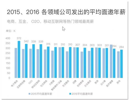 电商下单业务测试怎么做？有哪些电子商务单招考试题库要点？