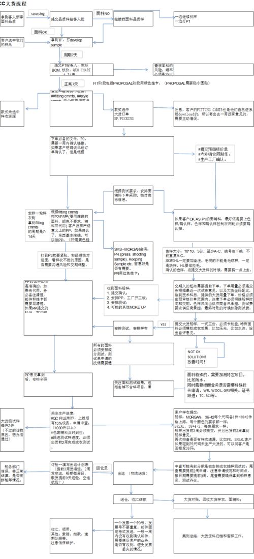 如何高效完成薄膜业务下单生产流程？箱包跟单全流程掌握哪些要点？