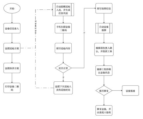 跟单下单流程如何优化？业务跟单管理有哪些高效办法？