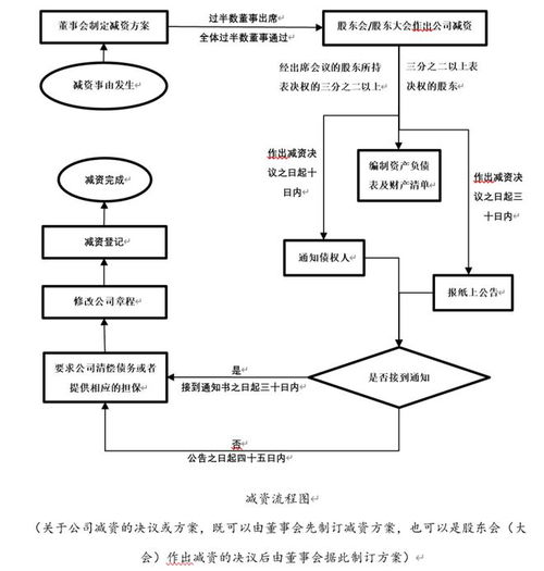 万德业务下单如何进行？一图揭示流程要点