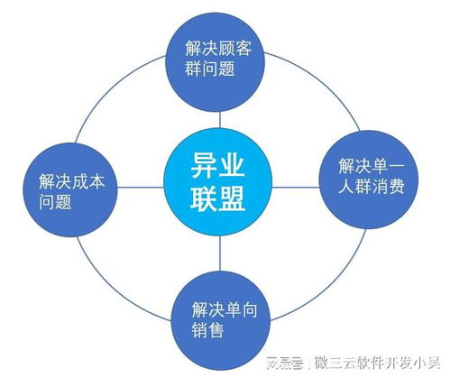 如何用五步流程优化企业下单小程序与工厂跟单效率？