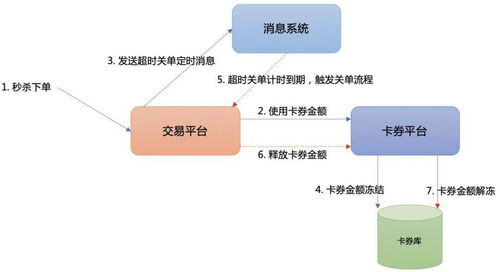 如何下载跑业务下单视频教程？流程规范一探究竟