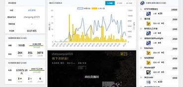 视频网站粉丝狂刷背后，短视频平台如何成为新战场？