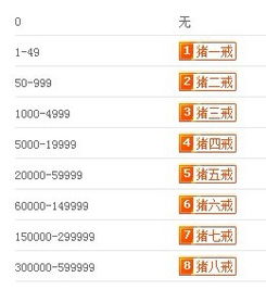 猪八戒网兼职赚钱可靠吗？一天能赚多少，收费标准是怎样的？