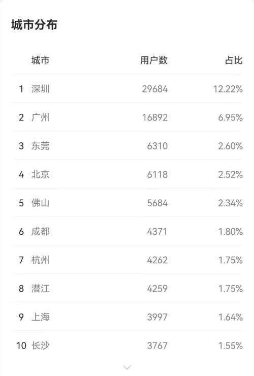 每月豪掷数十万礼物，粉丝究竟图什么？主播日收入能否破万？