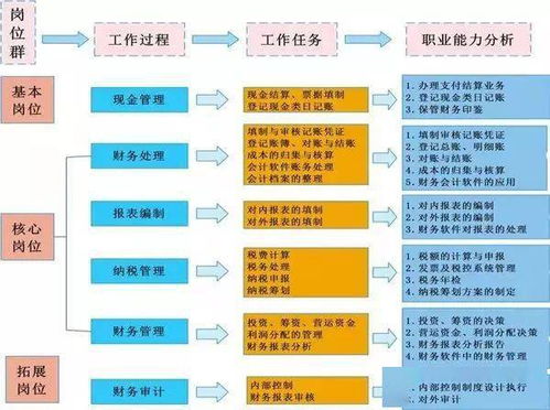 如何开展代驾代客下单业务？一键了解代客下单流程