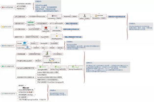 Java实现下单业务，究竟要经历哪五大运行步骤？